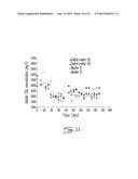 USE OF PSYCHROPHILIC ANAEROBIC DIGESTION IN SEQUENCING BATCH REACTOR FOR     DEGRADATION OF PRIONS diagram and image