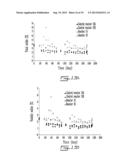 USE OF PSYCHROPHILIC ANAEROBIC DIGESTION IN SEQUENCING BATCH REACTOR FOR     DEGRADATION OF PRIONS diagram and image