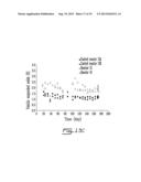 USE OF PSYCHROPHILIC ANAEROBIC DIGESTION IN SEQUENCING BATCH REACTOR FOR     DEGRADATION OF PRIONS diagram and image