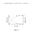 USE OF PSYCHROPHILIC ANAEROBIC DIGESTION IN SEQUENCING BATCH REACTOR FOR     DEGRADATION OF PRIONS diagram and image