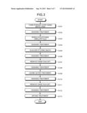 CLEANING METHOD OF SILICON SUBSTRATE AND MANUFACTURING METHOD OF SOLAR     BATTERY diagram and image