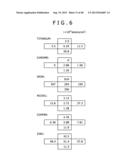 MANUFACTURING METHOD OF SEMICONDUCTOR DEVICE diagram and image