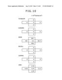 MANUFACTURING METHOD OF SEMICONDUCTOR DEVICE diagram and image