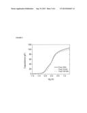 OXIDATION OF METALLIC FILMS diagram and image