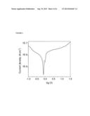 OXIDATION OF METALLIC FILMS diagram and image