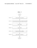 METHOD OF ANALYZING INTERFERENCE BETWEEN HETEROGENEOUS WIRELESS     COMMUNICATION SYSTEMS diagram and image