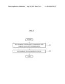 METHOD FOR DETERMINING TRANSMISSION POWER IN MIMO SYSTEM BASED ON     COOPERATIVE TRANSMISSION diagram and image