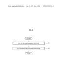 METHOD FOR DETERMINING TRANSMISSION POWER IN MIMO SYSTEM BASED ON     COOPERATIVE TRANSMISSION diagram and image