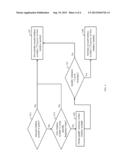 METHODS PERFORMED BY WIRELESS COMMUNICATIONS DEVICES TO ALLEVIATE     SELF-INTERFERENCE diagram and image