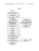 MOBILE TERMINAL DEVICE AND CONTROLLING METHOD diagram and image