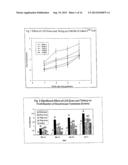 USE OF LIPO-CHITOOLIGOSACCHARIDES TO INITIATE EARLY FLOWERING AND FRUIT     DEVELOPMENT IN PLANTS AND RELATED METHODS AND COMPOSITIONS diagram and image