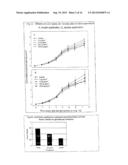 USE OF LIPO-CHITOOLIGOSACCHARIDES TO INITIATE EARLY FLOWERING AND FRUIT     DEVELOPMENT IN PLANTS AND RELATED METHODS AND COMPOSITIONS diagram and image