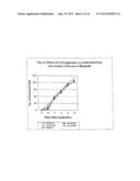 USE OF LIPO-CHITOOLIGOSACCHARIDES TO INITIATE EARLY FLOWERING AND FRUIT     DEVELOPMENT IN PLANTS AND RELATED METHODS AND COMPOSITIONS diagram and image