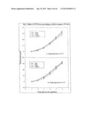 USE OF LIPO-CHITOOLIGOSACCHARIDES TO INITIATE EARLY FLOWERING AND FRUIT     DEVELOPMENT IN PLANTS AND RELATED METHODS AND COMPOSITIONS diagram and image