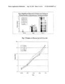 USE OF LIPO-CHITOOLIGOSACCHARIDES TO INITIATE EARLY FLOWERING AND FRUIT     DEVELOPMENT IN PLANTS AND RELATED METHODS AND COMPOSITIONS diagram and image