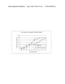 USE OF LIPO-CHITOOLIGOSACCHARIDES TO INITIATE EARLY FLOWERING AND FRUIT     DEVELOPMENT IN PLANTS AND RELATED METHODS AND COMPOSITIONS diagram and image