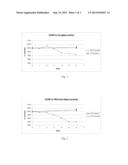 CHIMERIC NATRIURETIC PEPTIDE COMPOSITIONS AND METHODS OF PREPARATION diagram and image