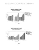 CHIMERIC NATRIURETIC PEPTIDE COMPOSITIONS AND METHODS OF PREPARATION diagram and image