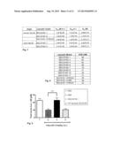 BINDING PROTEINS FOR HEPCIDIN diagram and image