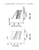 ASSAYS AND METHODS FOR DETERMINING RISK OF A MACROPHAGE-MEDIATED DISEASE     DEVELOPMENT IN A SUBJECT INFECTED WITH HIV diagram and image