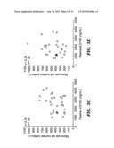ASSAYS AND METHODS FOR DETERMINING RISK OF A MACROPHAGE-MEDIATED DISEASE     DEVELOPMENT IN A SUBJECT INFECTED WITH HIV diagram and image