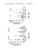 ASSAYS AND METHODS FOR DETERMINING RISK OF A MACROPHAGE-MEDIATED DISEASE     DEVELOPMENT IN A SUBJECT INFECTED WITH HIV diagram and image