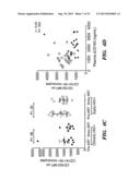 ASSAYS AND METHODS FOR DETERMINING RISK OF A MACROPHAGE-MEDIATED DISEASE     DEVELOPMENT IN A SUBJECT INFECTED WITH HIV diagram and image