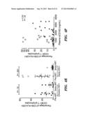 ASSAYS AND METHODS FOR DETERMINING RISK OF A MACROPHAGE-MEDIATED DISEASE     DEVELOPMENT IN A SUBJECT INFECTED WITH HIV diagram and image