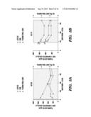 ASSAYS AND METHODS FOR DETERMINING RISK OF A MACROPHAGE-MEDIATED DISEASE     DEVELOPMENT IN A SUBJECT INFECTED WITH HIV diagram and image