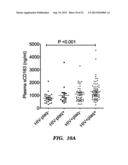 ASSAYS AND METHODS FOR DETERMINING RISK OF A MACROPHAGE-MEDIATED DISEASE     DEVELOPMENT IN A SUBJECT INFECTED WITH HIV diagram and image