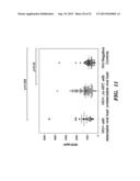 ASSAYS AND METHODS FOR DETERMINING RISK OF A MACROPHAGE-MEDIATED DISEASE     DEVELOPMENT IN A SUBJECT INFECTED WITH HIV diagram and image