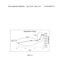 INJECTABLE CHITOSAN MIXTURES FORMING HYDROGELS diagram and image