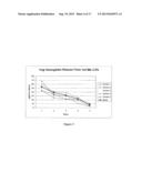 INJECTABLE CHITOSAN MIXTURES FORMING HYDROGELS diagram and image