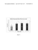 INJECTABLE CHITOSAN MIXTURES FORMING HYDROGELS diagram and image