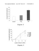 USE OF 3-METHOXY-PREGNENOLONE FOR THE PREPARATION OF A DRUG FOR TREATING     DEPRESSIVE DISORDERS AND LONG-TERM NEUROLOGICAL DISEASES diagram and image