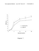 USE OF 3-METHOXY-PREGNENOLONE FOR THE PREPARATION OF A DRUG FOR TREATING     DEPRESSIVE DISORDERS AND LONG-TERM NEUROLOGICAL DISEASES diagram and image