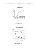 USE OF 3-METHOXY-PREGNENOLONE FOR THE PREPARATION OF A DRUG FOR TREATING     DEPRESSIVE DISORDERS AND LONG-TERM NEUROLOGICAL DISEASES diagram and image