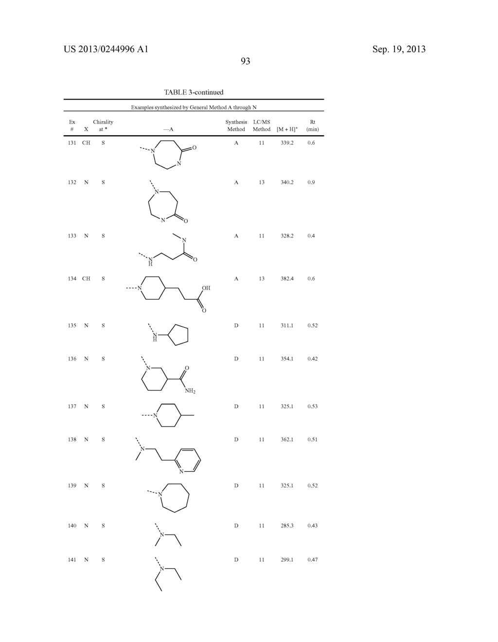 BENZODIOXANE INHIBITORS OF LEUKOTRIENE PRODUCTION - diagram, schematic, and image 94