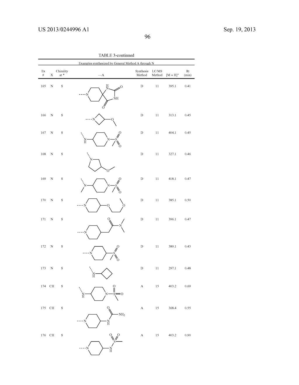 BENZODIOXANE INHIBITORS OF LEUKOTRIENE PRODUCTION - diagram, schematic, and image 97