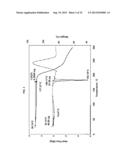 HETEROCYCLIC INHIBITORS OF HISTAMINE RECEPTORS FOR THE TREATMENT OF     DISEASE diagram and image