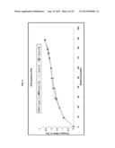 HETEROCYCLIC INHIBITORS OF HISTAMINE RECEPTORS FOR THE TREATMENT OF     DISEASE diagram and image