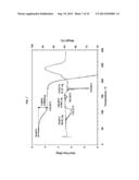 HETEROCYCLIC INHIBITORS OF HISTAMINE RECEPTORS FOR THE TREATMENT OF     DISEASE diagram and image