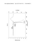 HETEROCYCLIC INHIBITORS OF HISTAMINE RECEPTORS FOR THE TREATMENT OF     DISEASE diagram and image