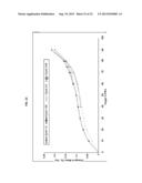 HETEROCYCLIC INHIBITORS OF HISTAMINE RECEPTORS FOR THE TREATMENT OF     DISEASE diagram and image