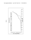 HETEROCYCLIC INHIBITORS OF HISTAMINE RECEPTORS FOR THE TREATMENT OF     DISEASE diagram and image