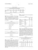 ACAMPROSATE FORMULATIONS, METHODS OF USING THE SAME, AND COMBINATIONS     COMPRISING THE SAME diagram and image