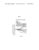 JAK KINASE MODULATING COMPOUNDS AND METHODS OF USE THEREOF diagram and image