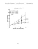 TREATMENT OF CANCER WITH TOR KINASE INHIBITORS diagram and image