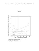 Method For Selecting Or Identifying A Subject For V1B Antagonist Therapy diagram and image