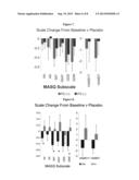 Method For Selecting Or Identifying A Subject For V1B Antagonist Therapy diagram and image